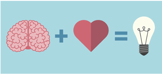 Illustration showing brain plus heart equals lightbulb, representing emotional intelligence combining intellect and empathy