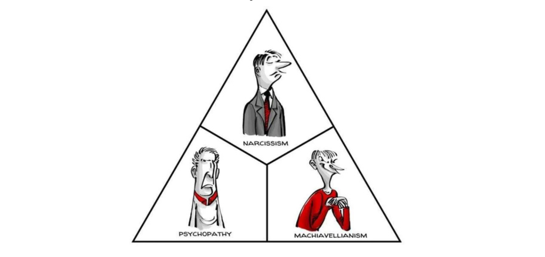 Featured image for “Exploring the Dark Triad: Understanding Manipulative Personalities in the Office”