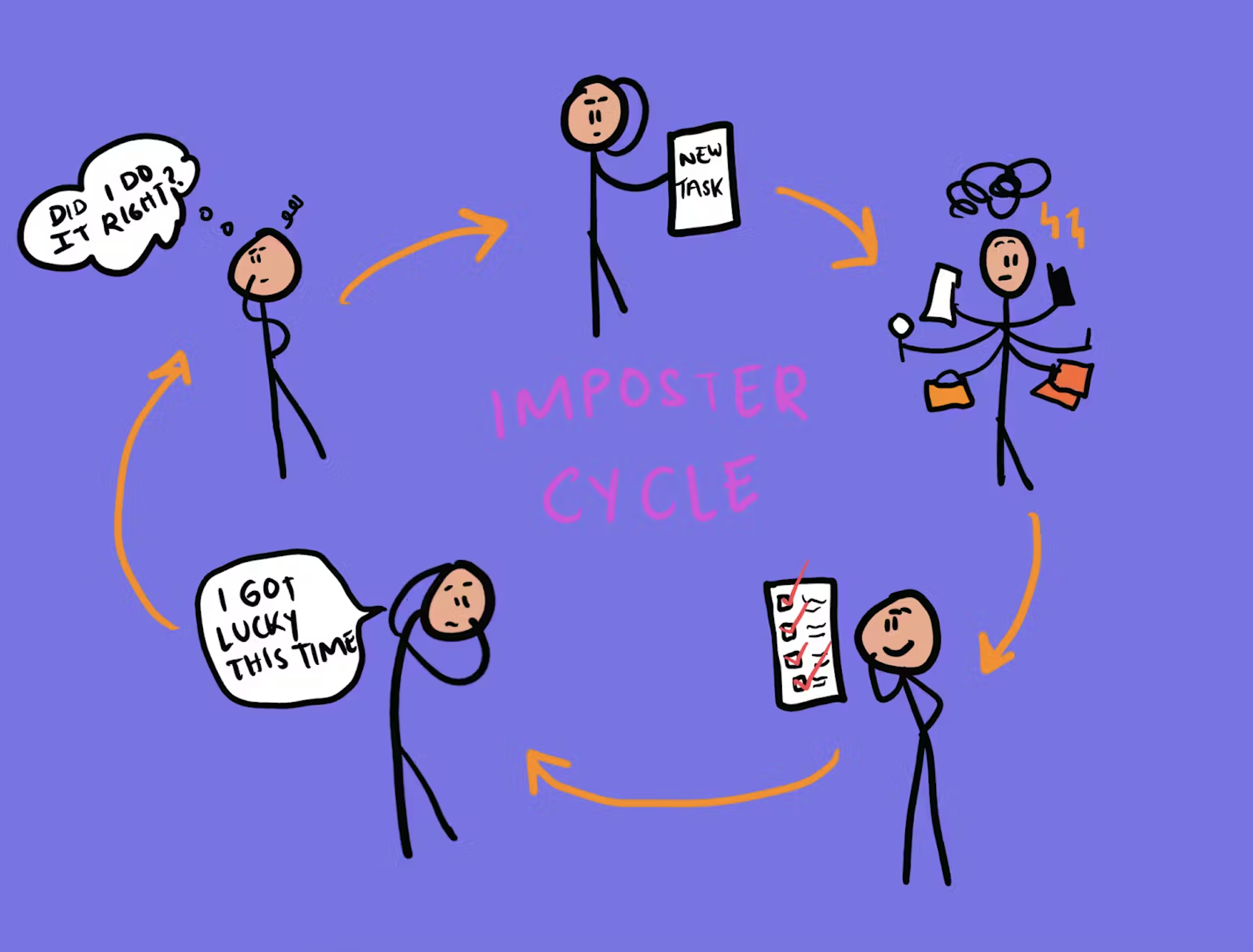 Featured image for “What is imposter syndrome?”