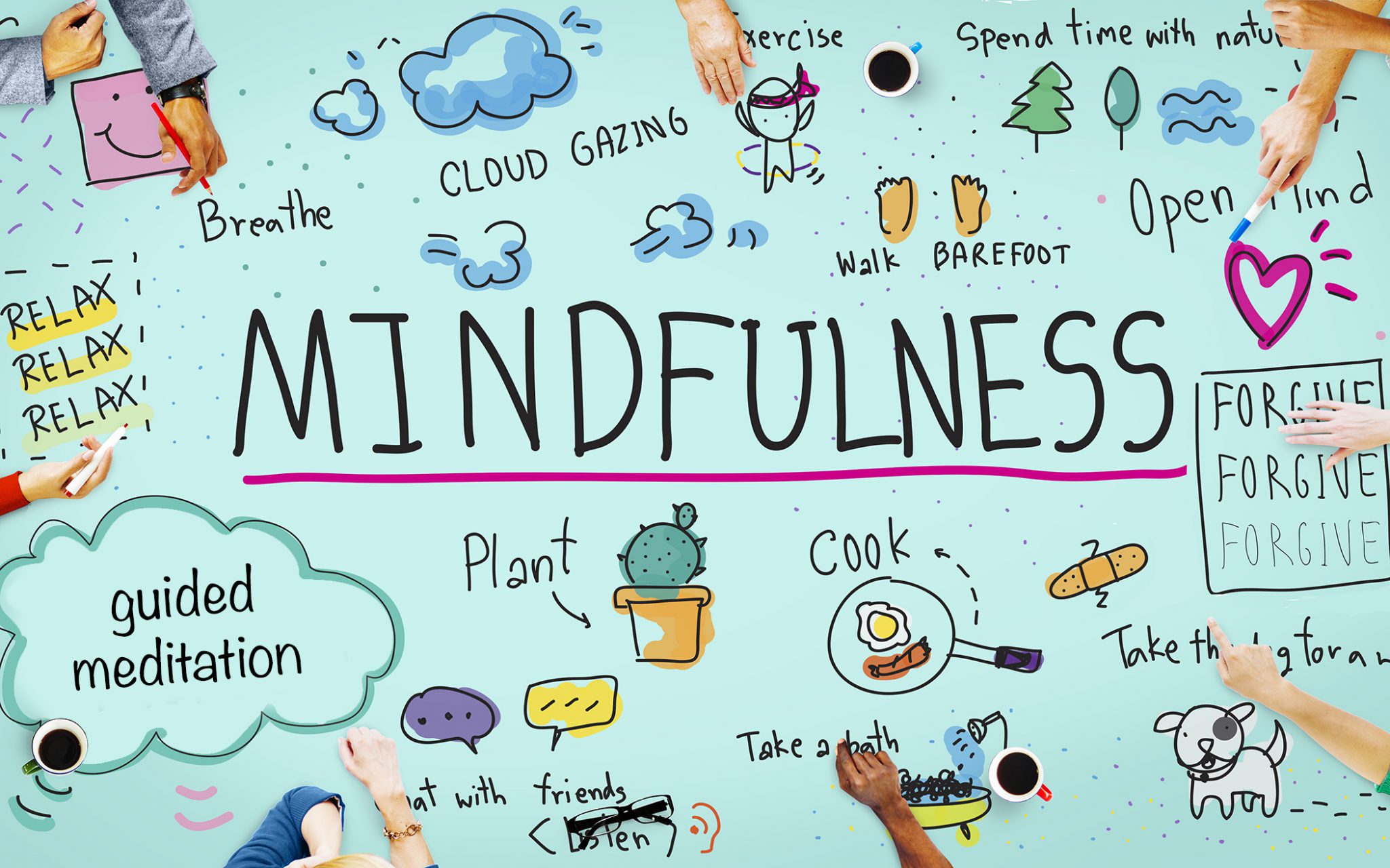 Practices of developing mindfulness iibp